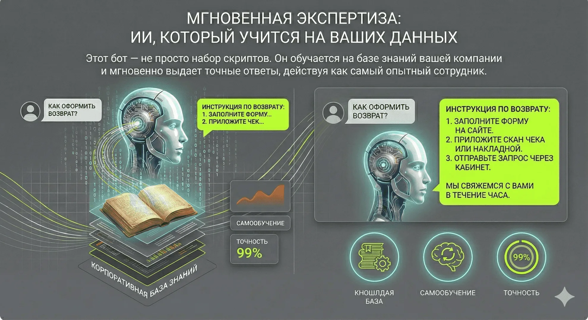 Чат-боты