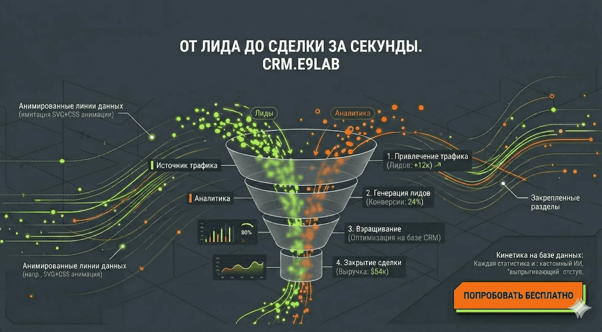 Кастомная разработка