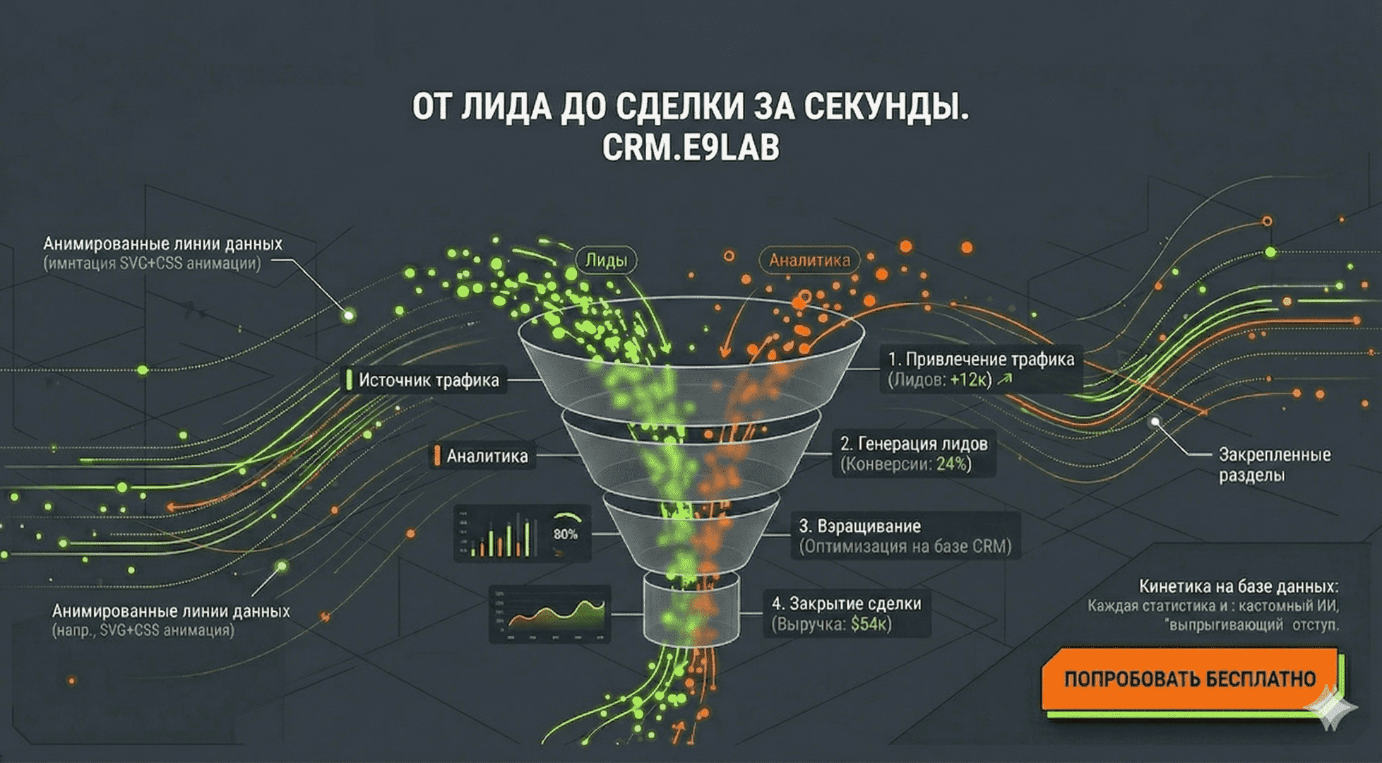 CRM система