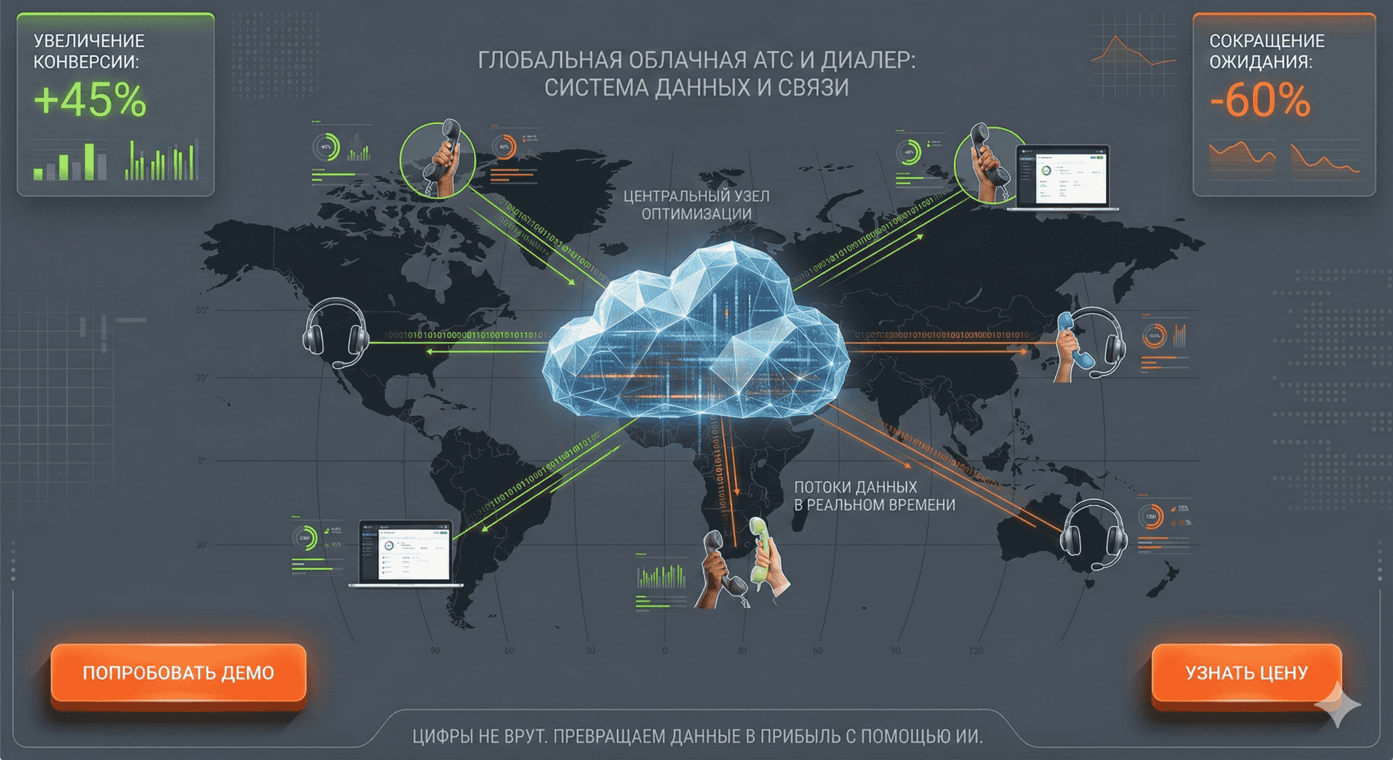 Дайлер и облачная АТС